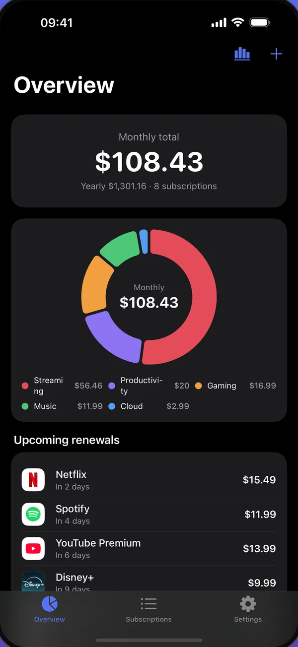 Subnest's overview screen: a monthly total, a spend-by-category ring and the next renewals.